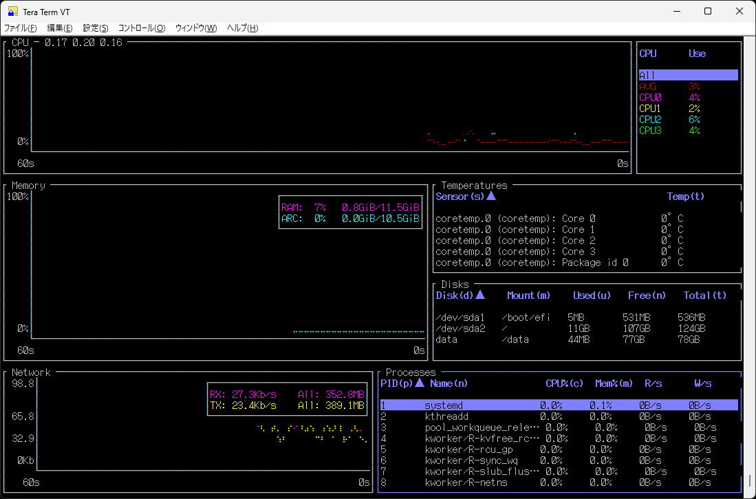yosuke_furusawa's tweet photo. all cpu cores 0 ℃ https://t.co/SWZShULs2V
