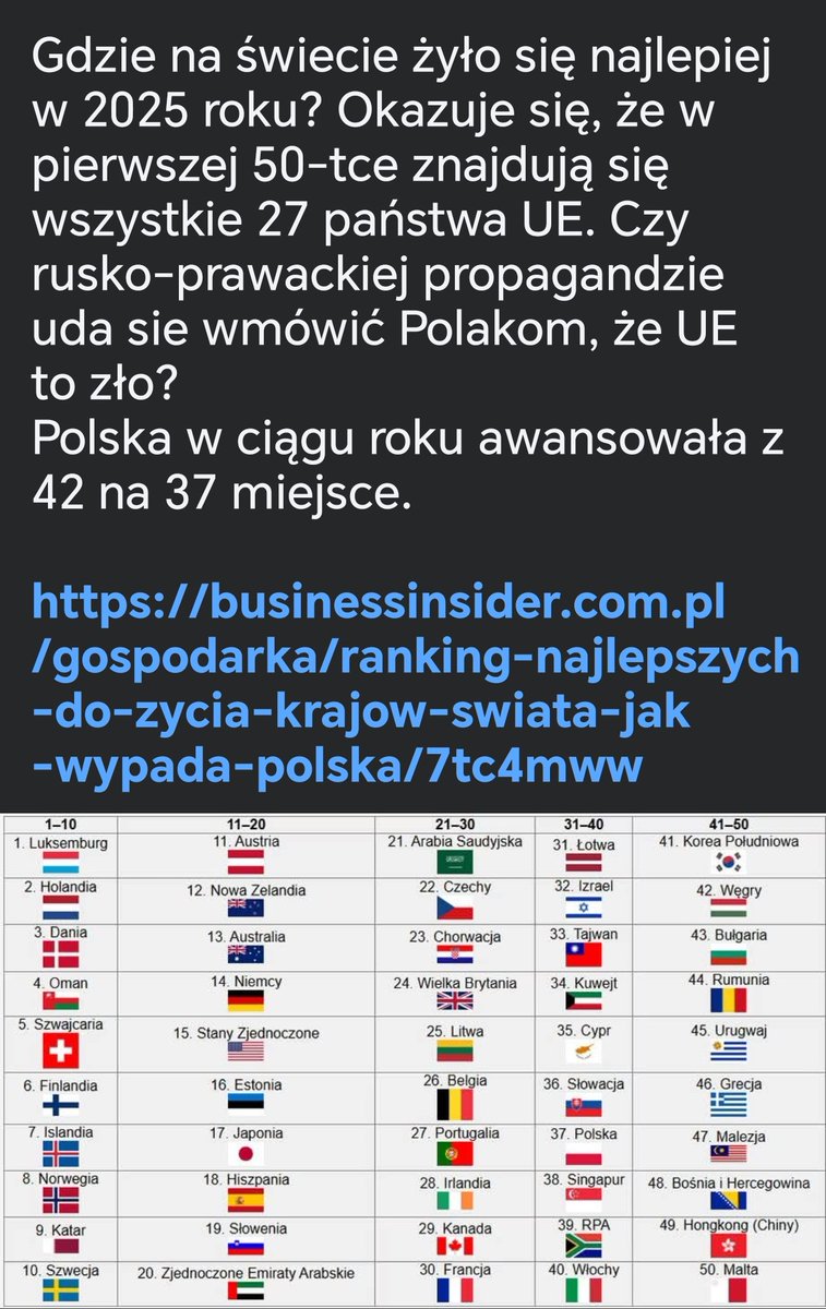 Trzykrotnie próbowałam umieścić ten mój tekst tutaj na X. Za każdym razem nie był publikowany. Udało się na FB. Czyli Meta stosuje cenzurę wobec wszystkich pozytywnych treści o UE.
Wyjątkowo łajdackie zachowanie.
Proszę więc o szerokie RT.
Niech się niesie.