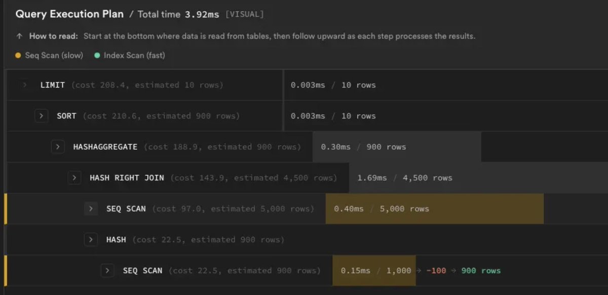 Paul Copplestone - e/postgres tweet media