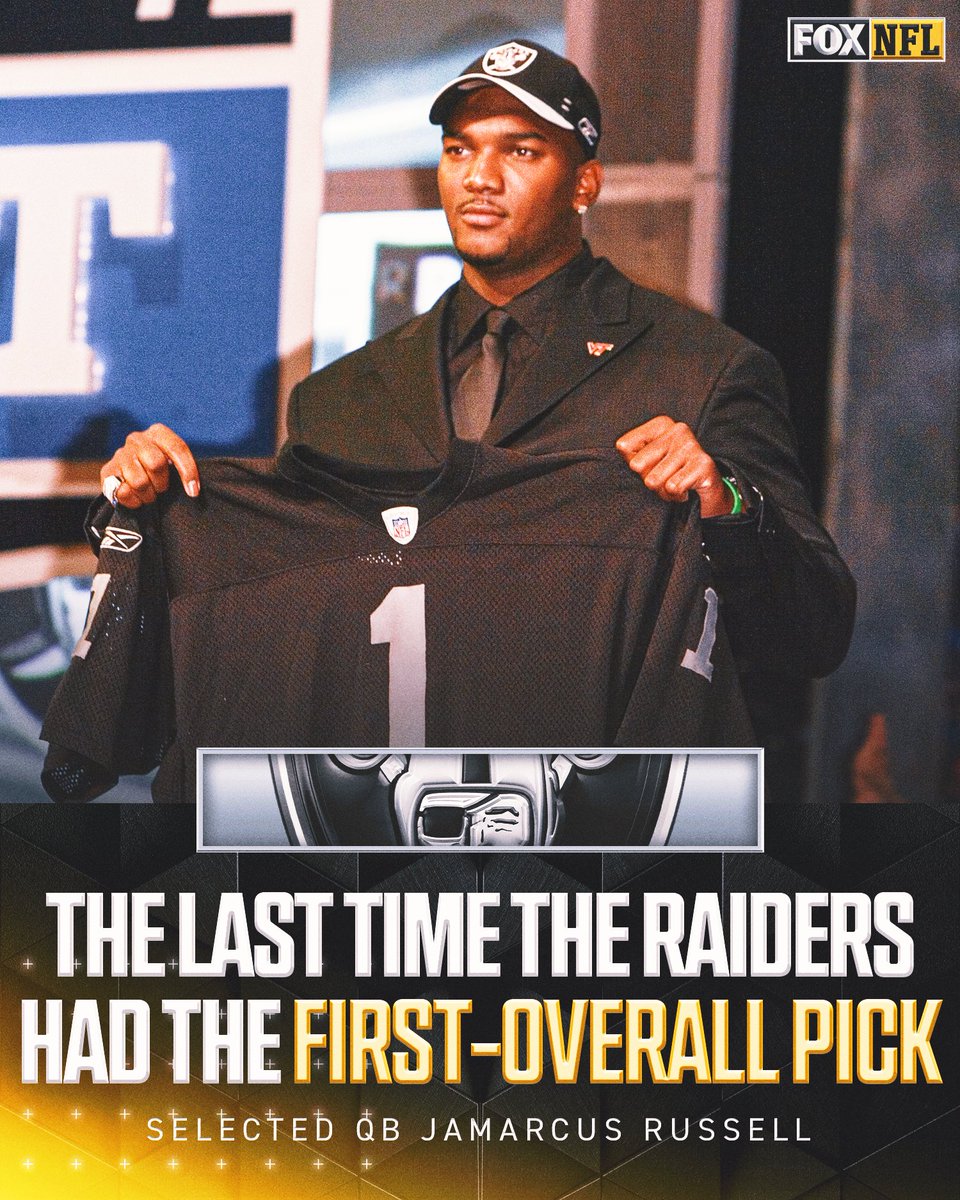 The last time the #Raiders had the No. 1 pick in the Draft was 2007 when they selected QB JaMarcus Russell.
Who will they take in the 2026 Draft?