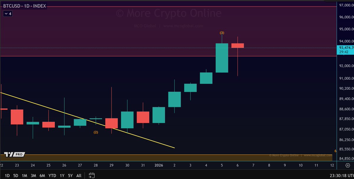 More Crypto Online tweet media