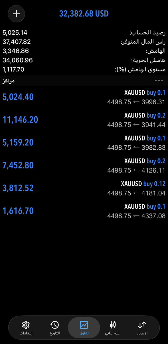 Rashedforex tweet picture
