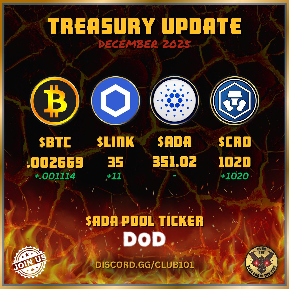 CLUB 101 • Rise From The Fire tweet media