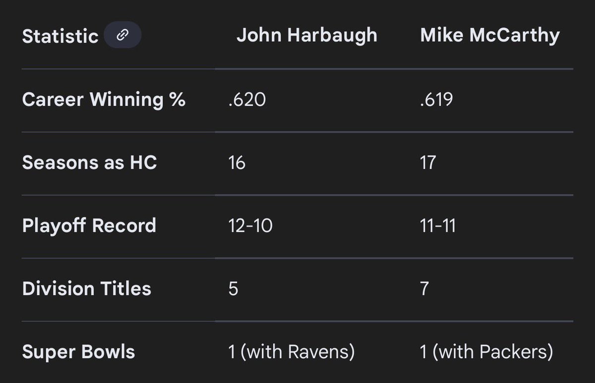 DonSeaZin's tweet image. “Flirting vs Harassment”  

“stability &amp;amp; culture 💪😤”