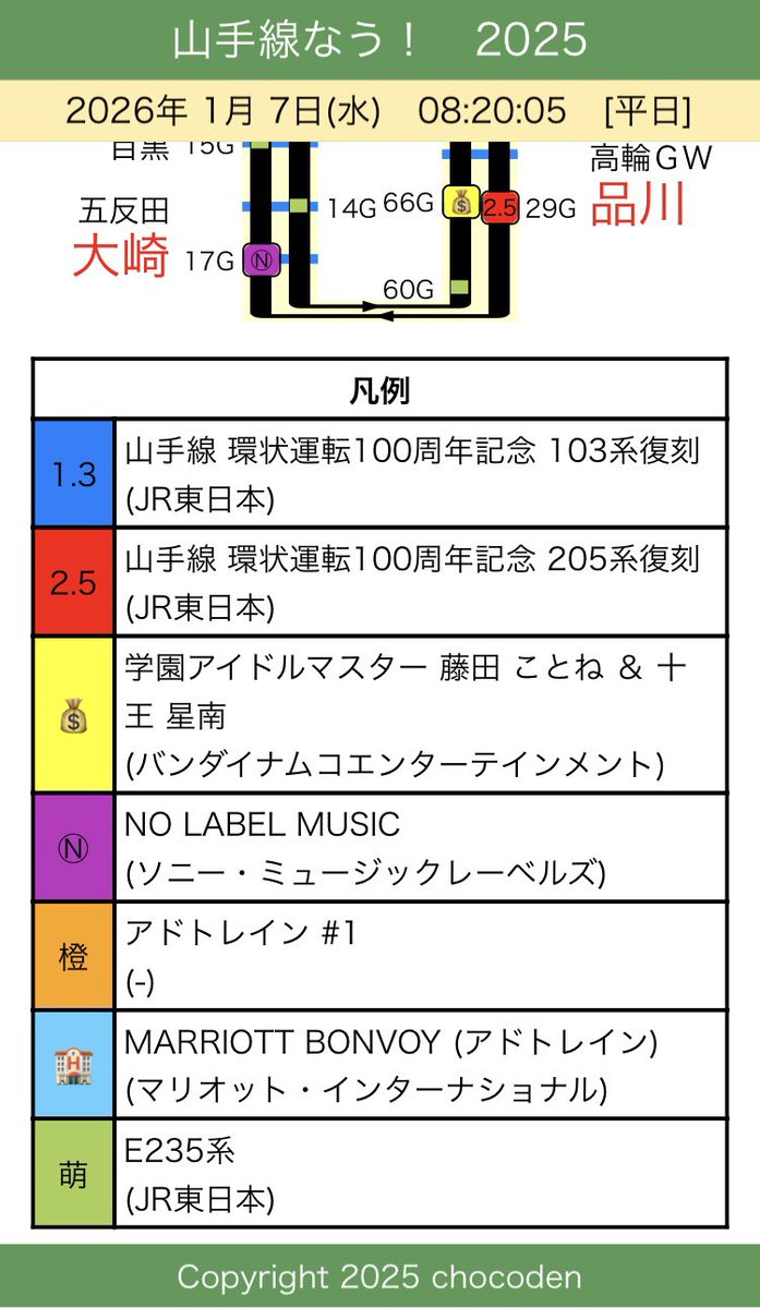 山手線さま専用 1/7(水) おはようございます。 本日の山手線ラッピング編成の運行(その