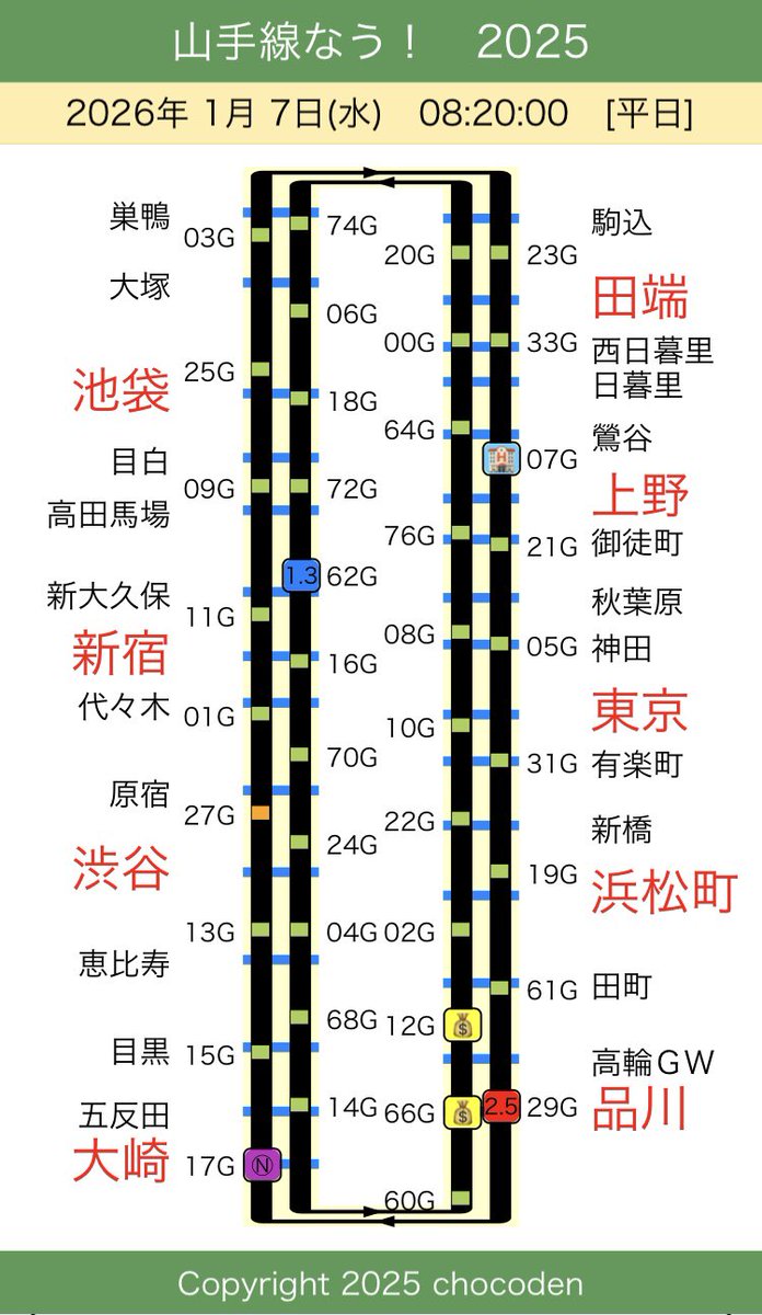 1/7(水) おはようございます。 本日の山手線ラッピング編成の運行(その