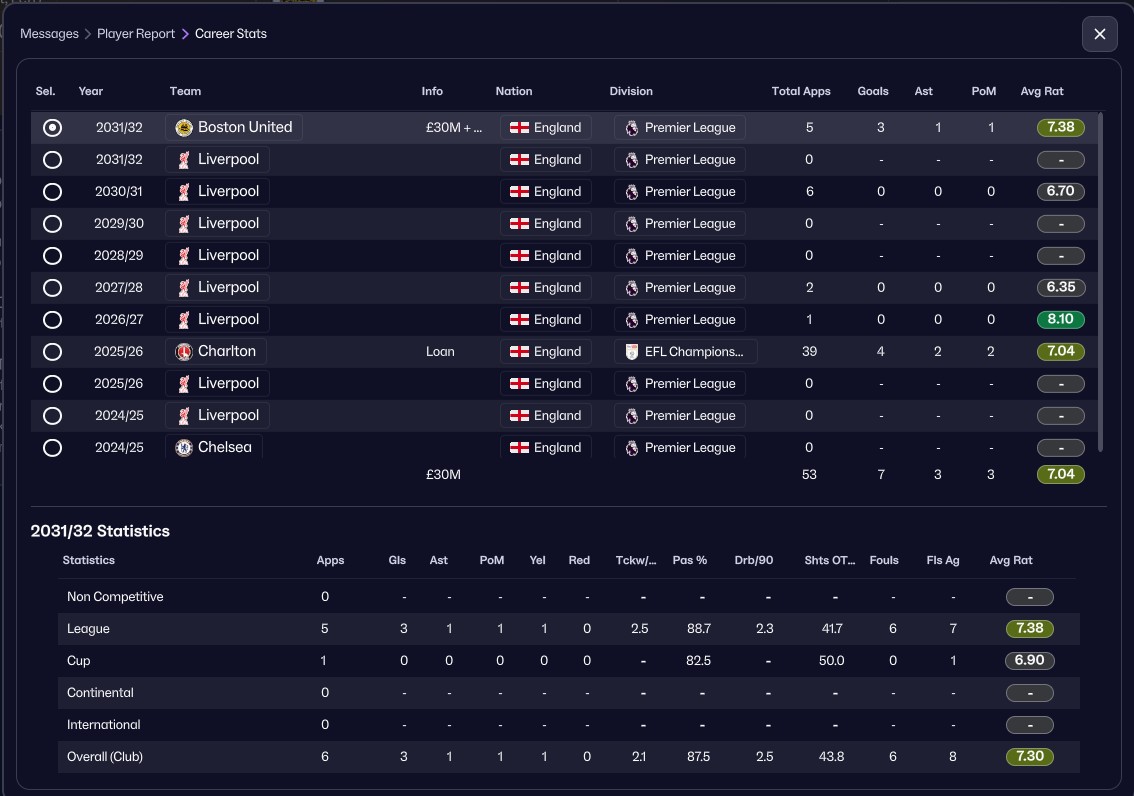 Did I make a good signing? Liverpool weren't using him, and he's done the business for my Boston United side (whom I have competing for a top 4 spot in my 2nd season in the Prem). What do you think <a href="/OmegaLuke/">Omega Ω Luke</a> ? Worth the price so far?