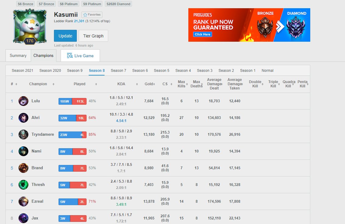 Isolation9 tweet media