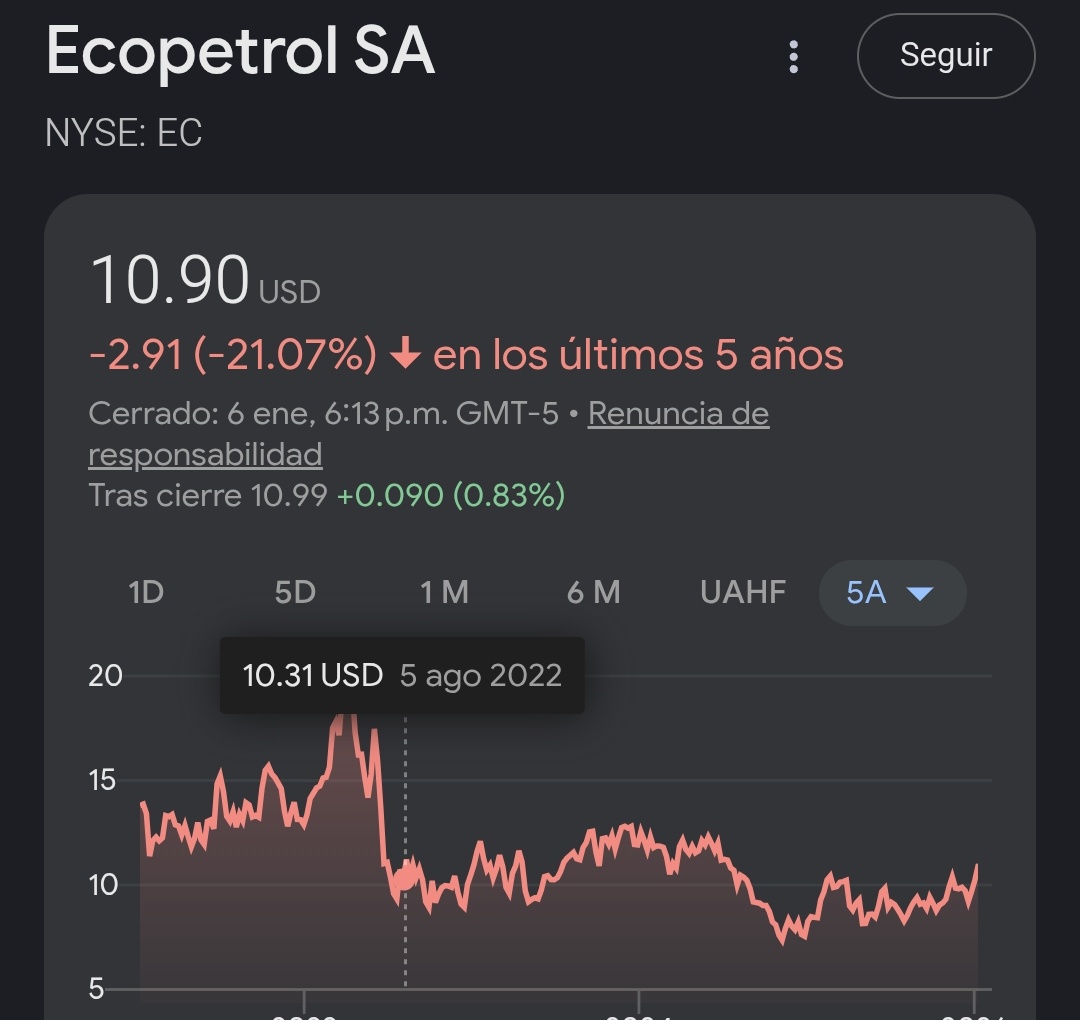 <a href="/petrogustavo/">Gustavo Petro</a> Todo lo que ha caído Ecopetrol desde que eres presidente. Las consecuencias de votar a marxistas.