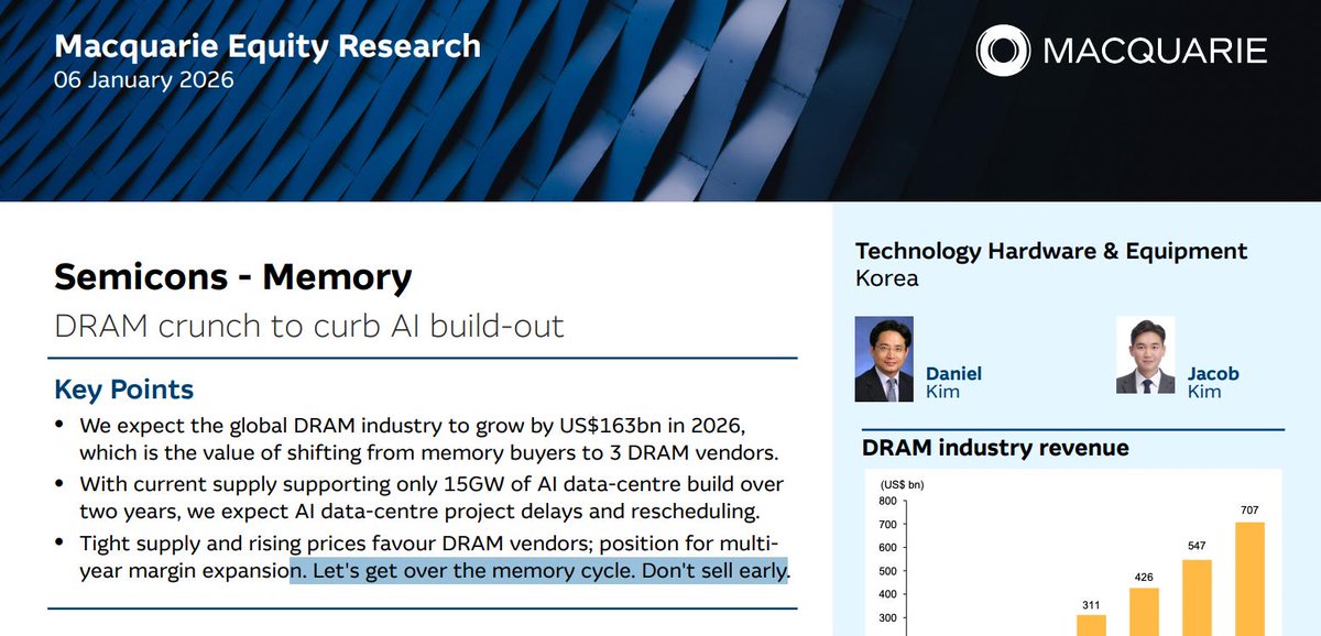 jukan05's tweet image. Macquarie made a very interesting claim in its latest memory report.

- The combined supply capacity of the three major memory makers is only sufficient to support the build-out of about 15GW of AI data centers over the next two years.

- In other words, memory constraints are…