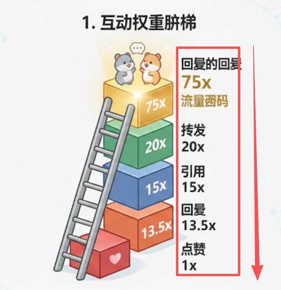 Aulay|投资实验室 tweet media