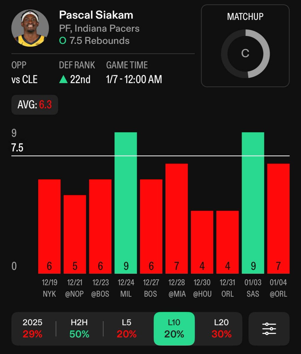 TipsterCasey 📉🏀⚽️ tweet media