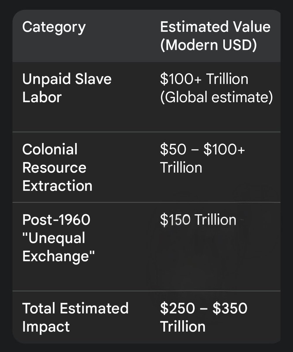 GCSnipe's tweet photo. @JoelWebbon Europeans spent centuries taking all of the money and resources out of Africa.  That's what's responsible for it. https://t.co/GxqeXSF2wl