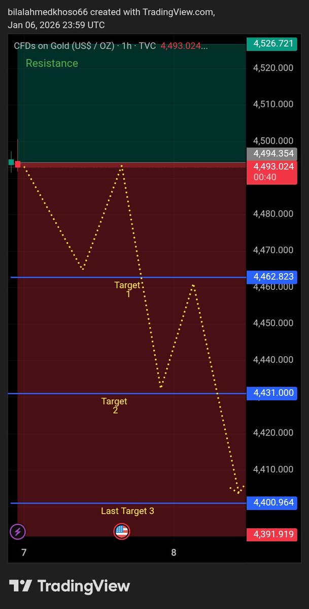 Rahman Trader tweet media