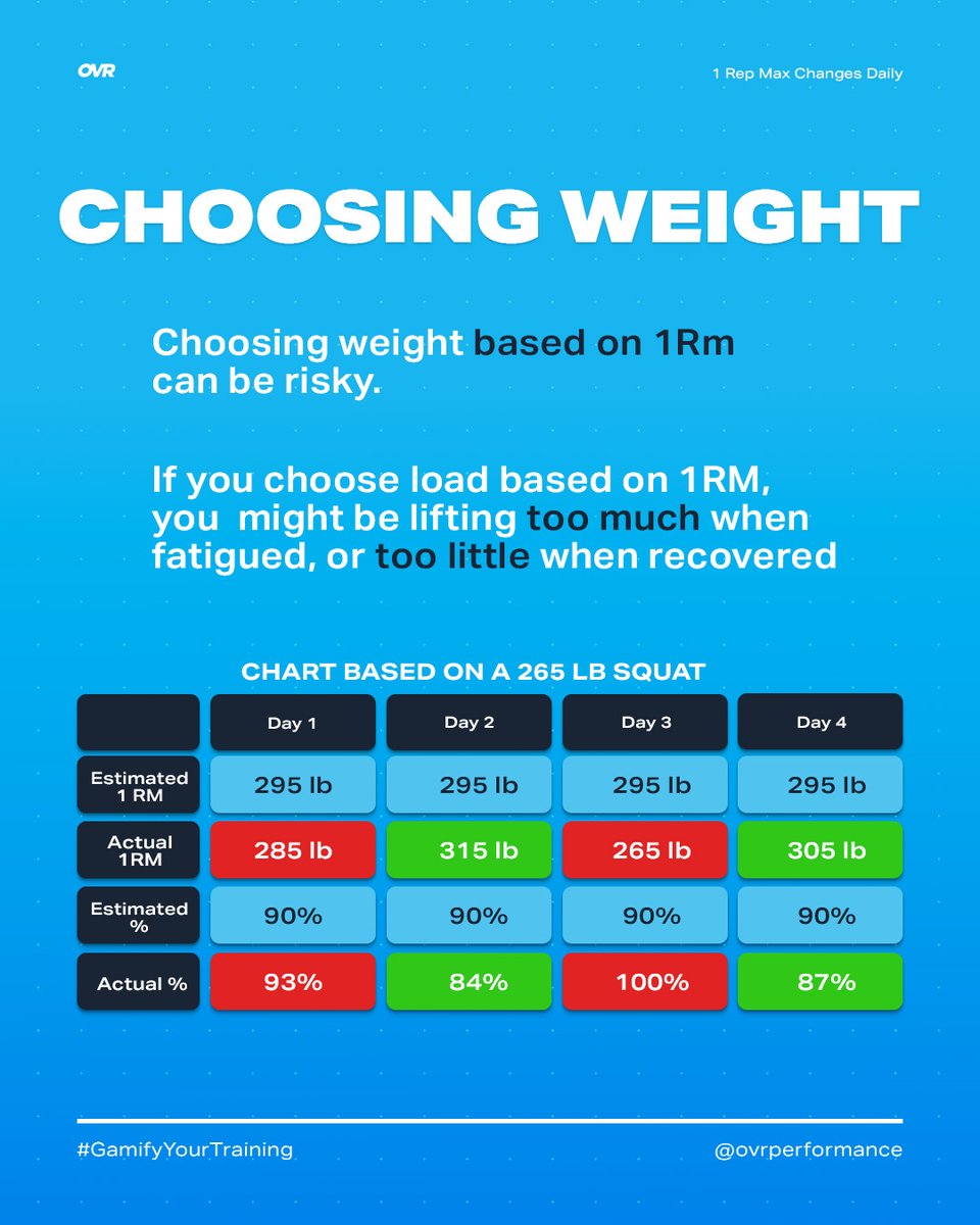 OVR Performance tweet media