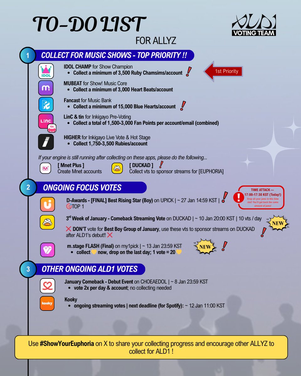 ALD1VOTINGTEAM's tweet image. [🗒] TO-DO LIST FOR ALLYZ | D–5 💫

5 days until debut, ALLYZ! ⌛️The countdown is on and it’s time to go all in. 🔥

Every vote, every album pre-order, every stream and every tag to hype up the debut album matters.

Let’s give our best and make this debut unforgettable for the…