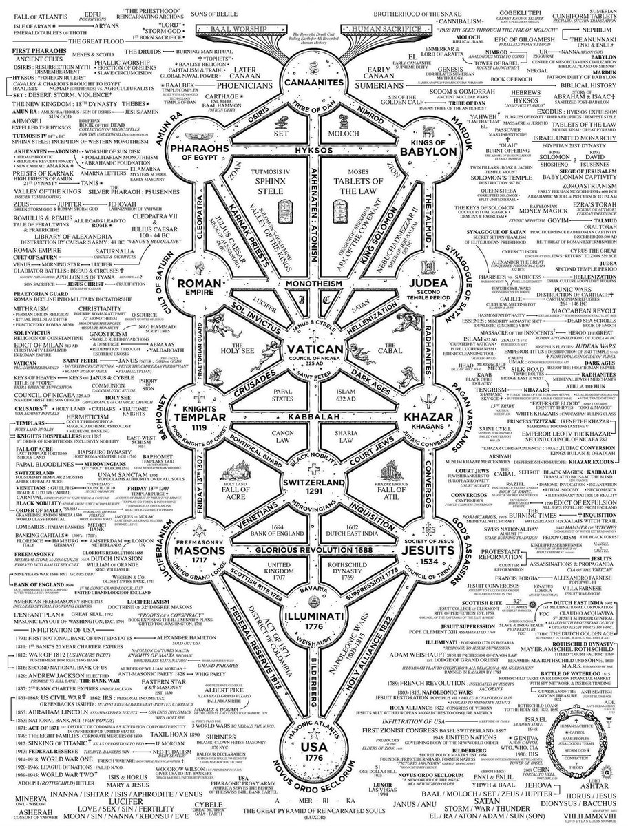 TheGoblinDude's tweet image. Just wait for that #ThirdTemple to show up. Them #Stones are already being cut, and have been for quite some time now. And that #American man sacrificed that #RedHeifer with due proper ceremony, but some of the #Sanhedrin &amp;amp; Third Temple Institute deny it happening, and label it a
