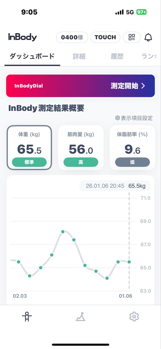fernando_____b's tweet photo. #Inbody
#体脂肪率
正月太りはあんまりなかった… https://t.co/F3o9p5i2t6