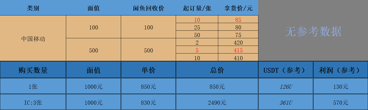 【TI卡商联盟】全球最大商家 tweet media