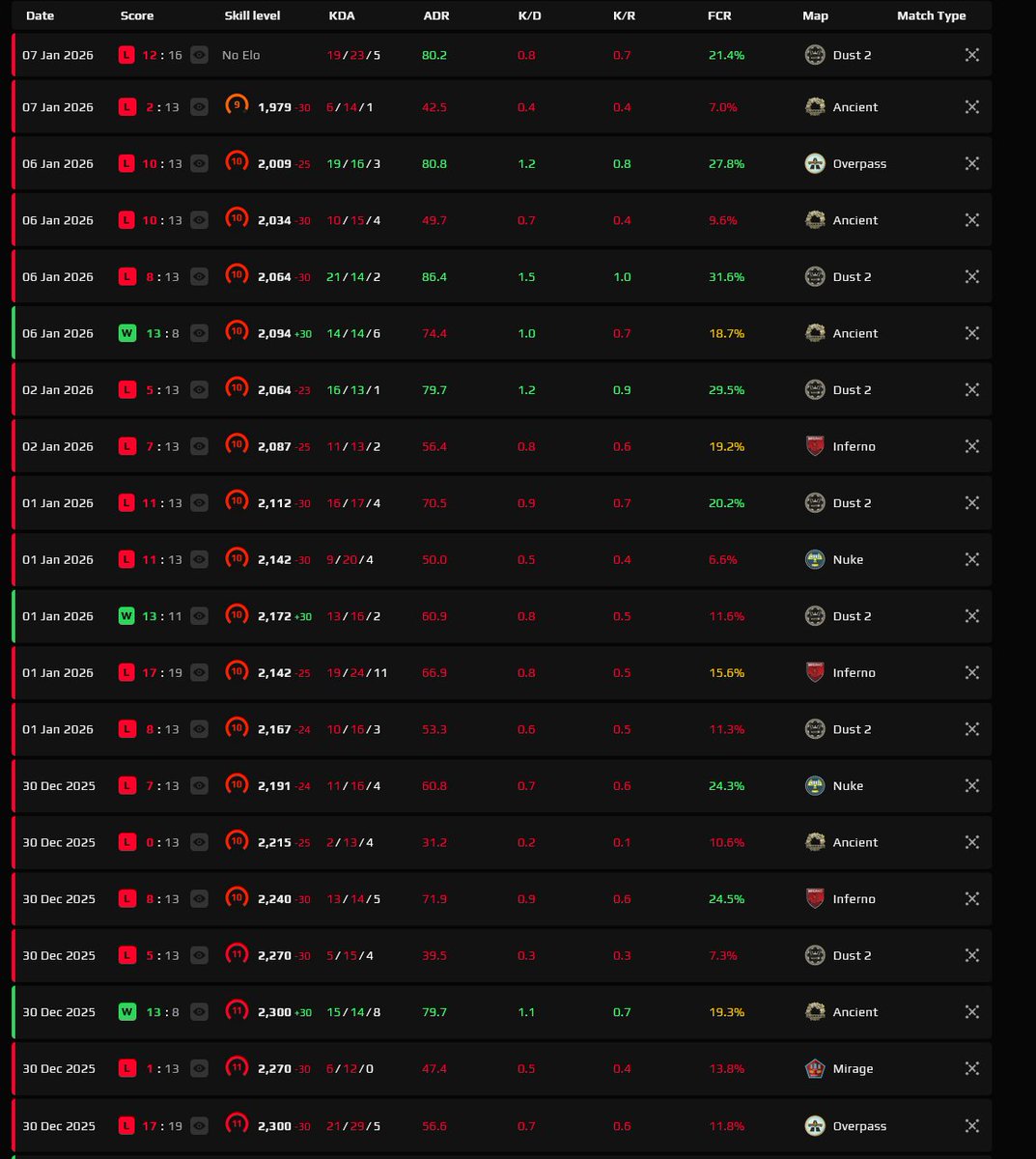 GH Sorti- Buying skins tweet media