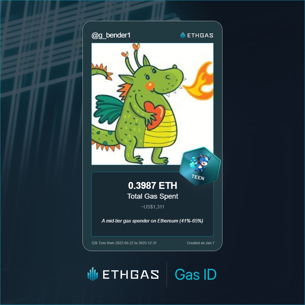 g_bender1's tweet photo. Discovered my Gas ID via ETHGas - turning my gas spend into rewards 🫘

As a Teen Jack, I've spent 0.3987 ETH on gas but earned 120 Beans back.

Get your Gas ID and Beans here: https://t.co/luCn3YZ6bN https://t.co/kMMzpAry3b