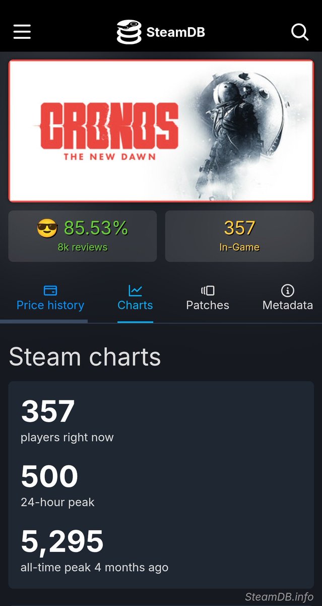 <a href="/ALegendaryDrops/">Legendary Drops</a> I agree with him on principle, “Steam charts don't measure fun”. Many good games are ignored by the Steam community (for example Cronos).

But engagement is the bread and butter of every live-service game. That's literally the reason why they shutdown the original Splitgate.