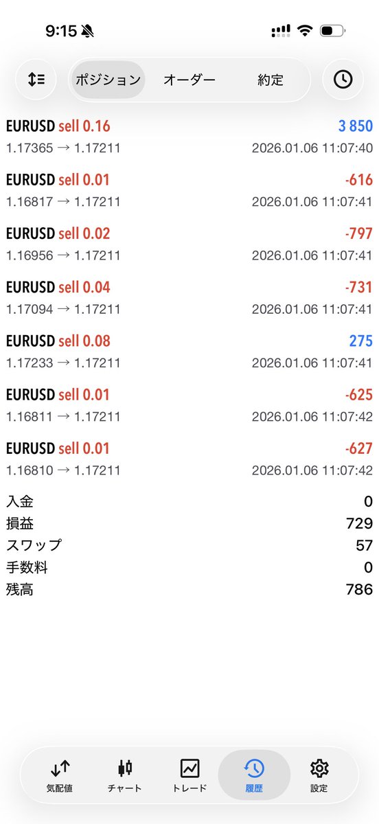【1/6(火)の実績】

💹YOSHIMUNE ￥48,695
💹KABUTO ¥786

／
📣全てのEAを無償提供中❗️
＼

固定ツイートで新EA YOSHIMUNEも紹介しています👍

↓ご質問は公式LINEへ↓
lin.ee/HzJxqtq

#自動売買 #FX #EA