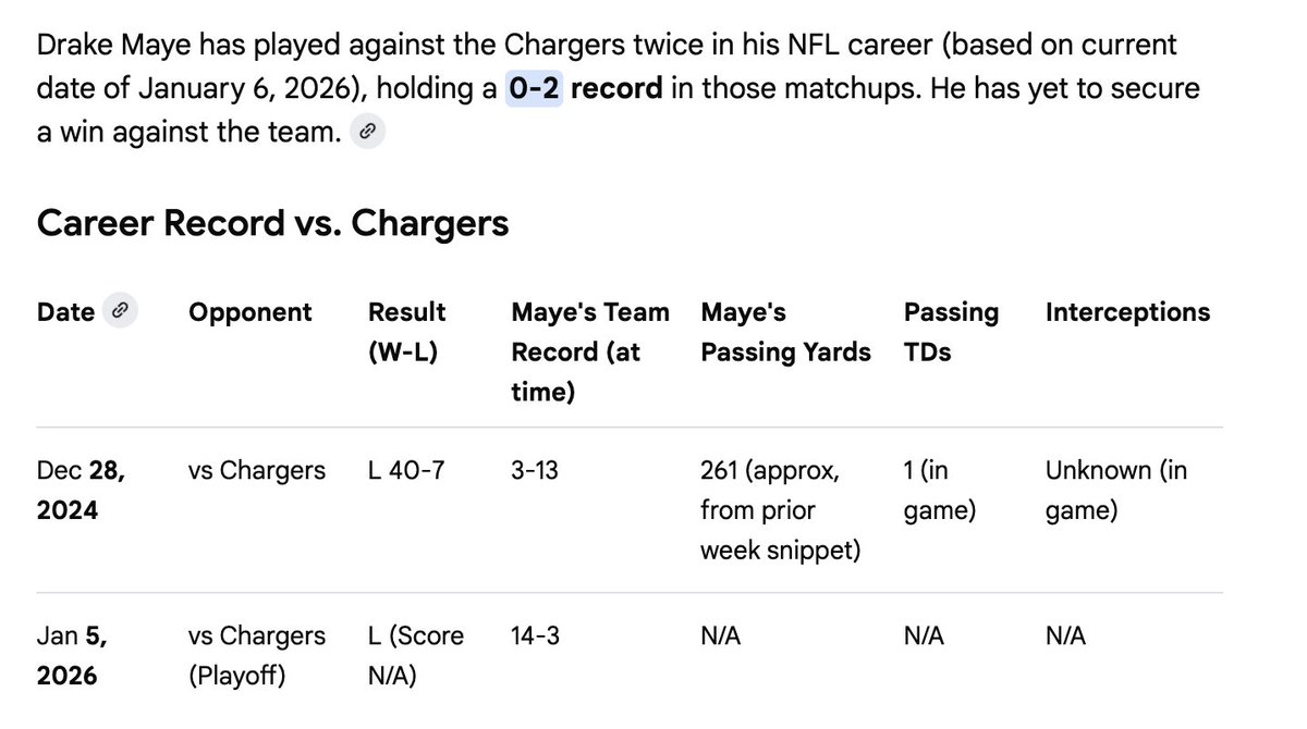 iamchrisritchie's tweet image. Uh…I googled #DrakeMay record vs. LAC and this is what came up. Has the script been leaked? #LACvNE