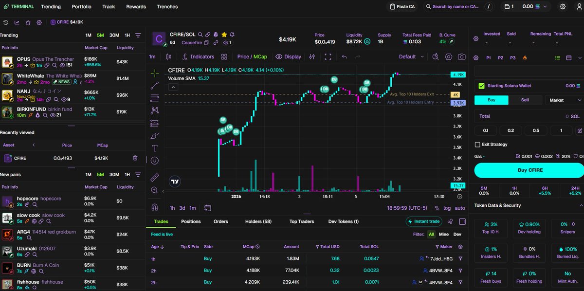 CfireNow's tweet image. This is your chance to enter before the crowd. Lock in now before its obvious! xj5JJeQhsAtuMy3Y6AqXFrBmJmveEVgmUDStUHXpump