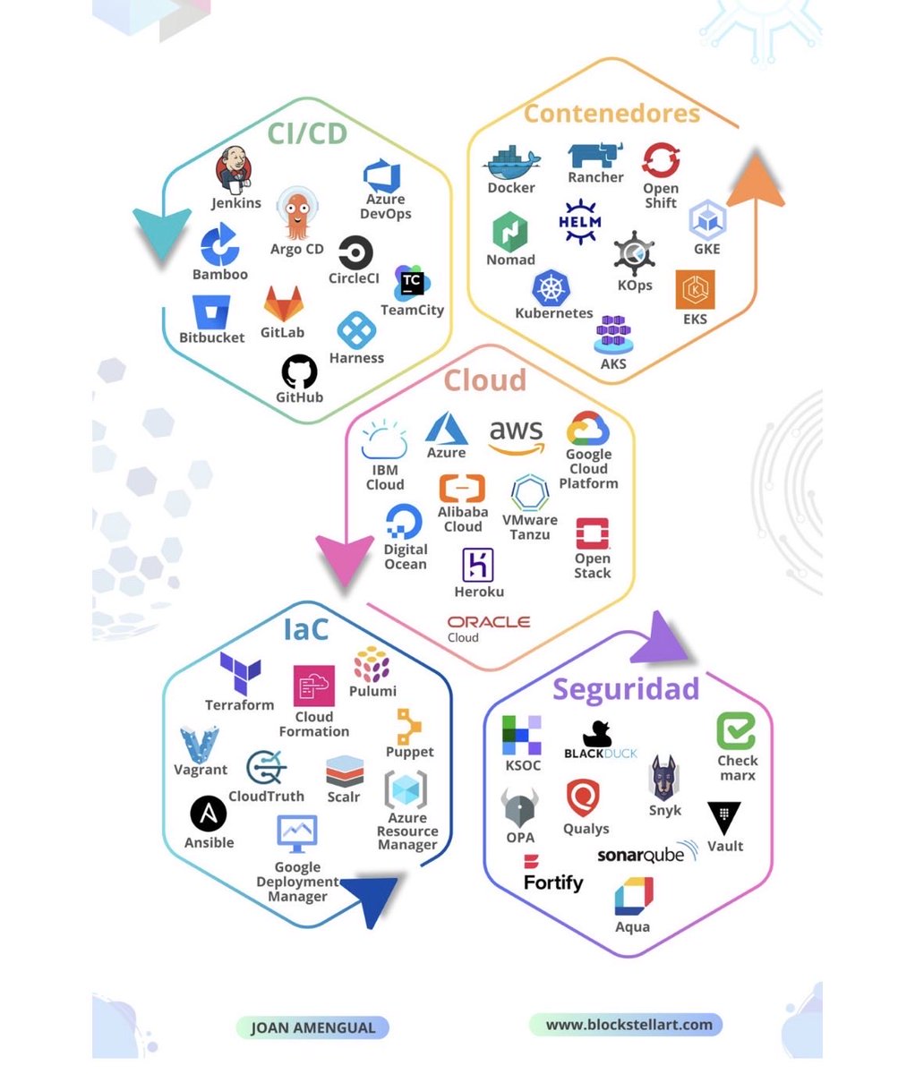 Kubeops_dev's tweet image. 