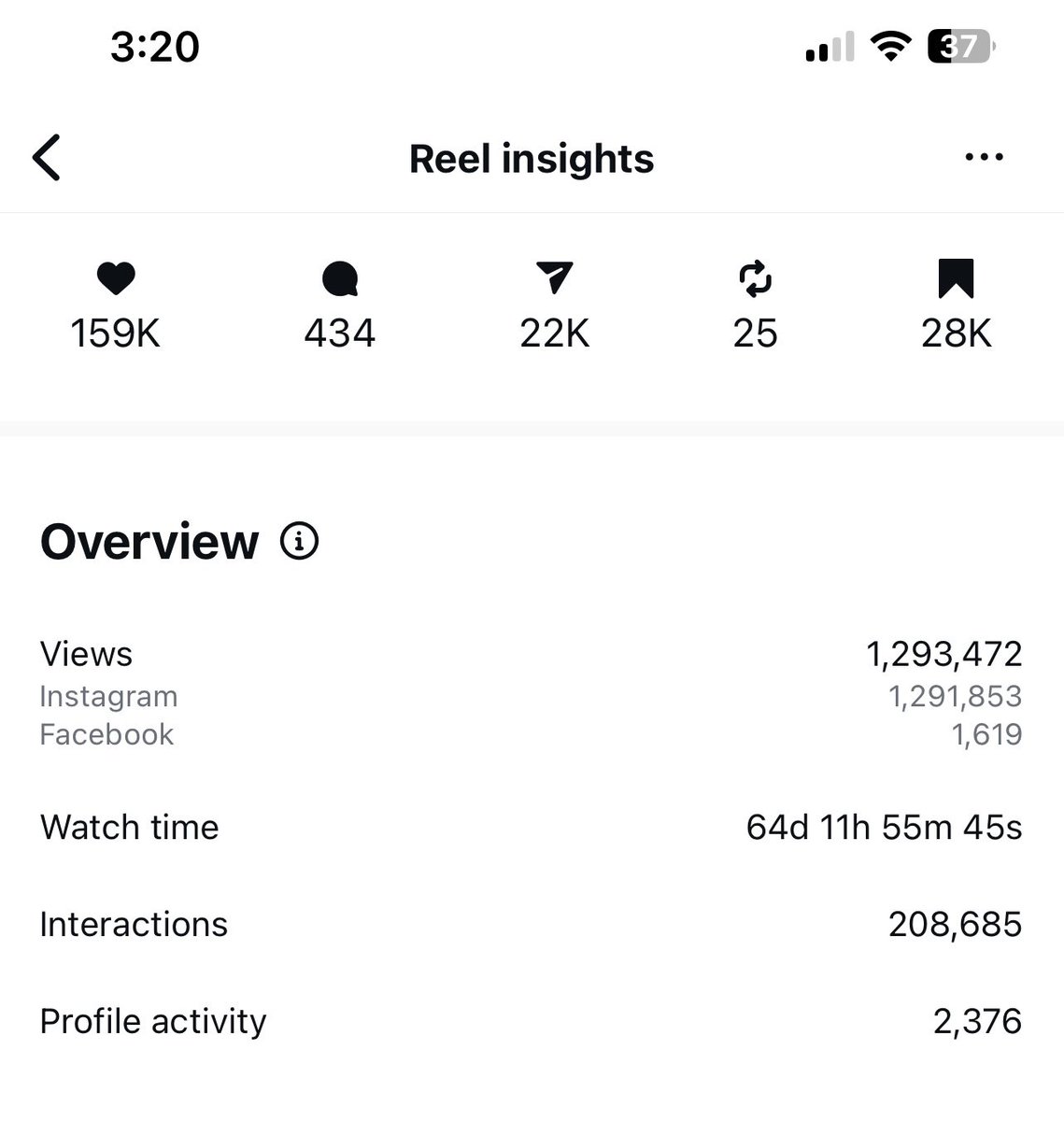 ainingll's tweet photo. One of our reels crossed 1M+ views.

Here’s the uncomfortable truth: virality is far less random than people want to believe. It’s calculation. 

After enough iteration cycles, you start to see signal separate from noise. That’s when virality becomes predictable. https://t.co/4yvLhiFYCR