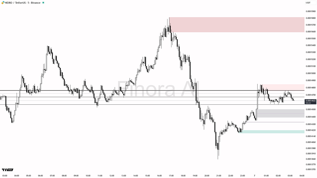 NUMOCOINミ☆𝑁𝑈𝑀𝑂𝑅𝑂.𝐼𝑂☆彡비트코인 온체인 분석.jix