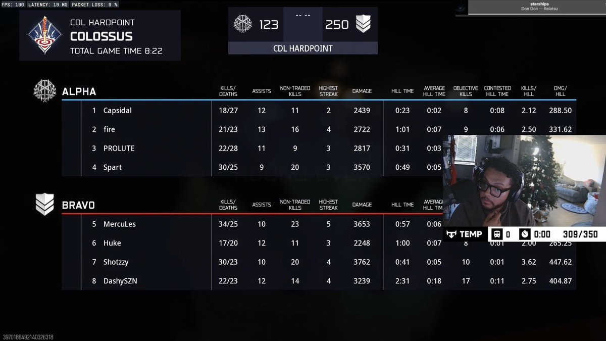 DeadZoneCOD's tweet image. OpTic Texas Vs. Telluride Bush Scrims:

Map Count: OpTic 9 - 1 tBush

HP (5-0):   
Scar: 250-123
Den: 250-220
Colossus: 250-123
Exposure: 250-31
Blackheart: 250-86

SND(4-1)
Scar: 6-5
Raid: 1-6
Exposure: 6-2
Den: 6-4
Colossus: 6-2