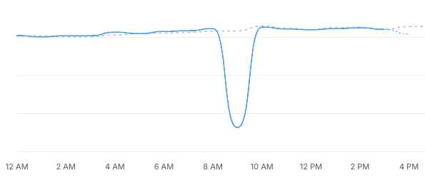 Seanfrank's tweet image. prove you are a giftable brand in one screenshot