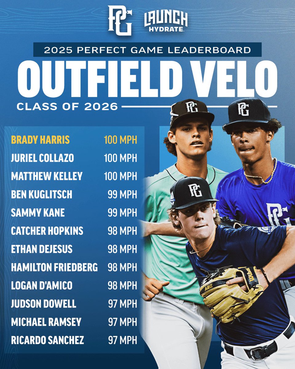 PerfectGameUSA's tweet photo. The top metrics from the Class of 2026 last year. 🤯

https://t.co/izp2GLO6kQ https://t.co/kNj7XCVpqU