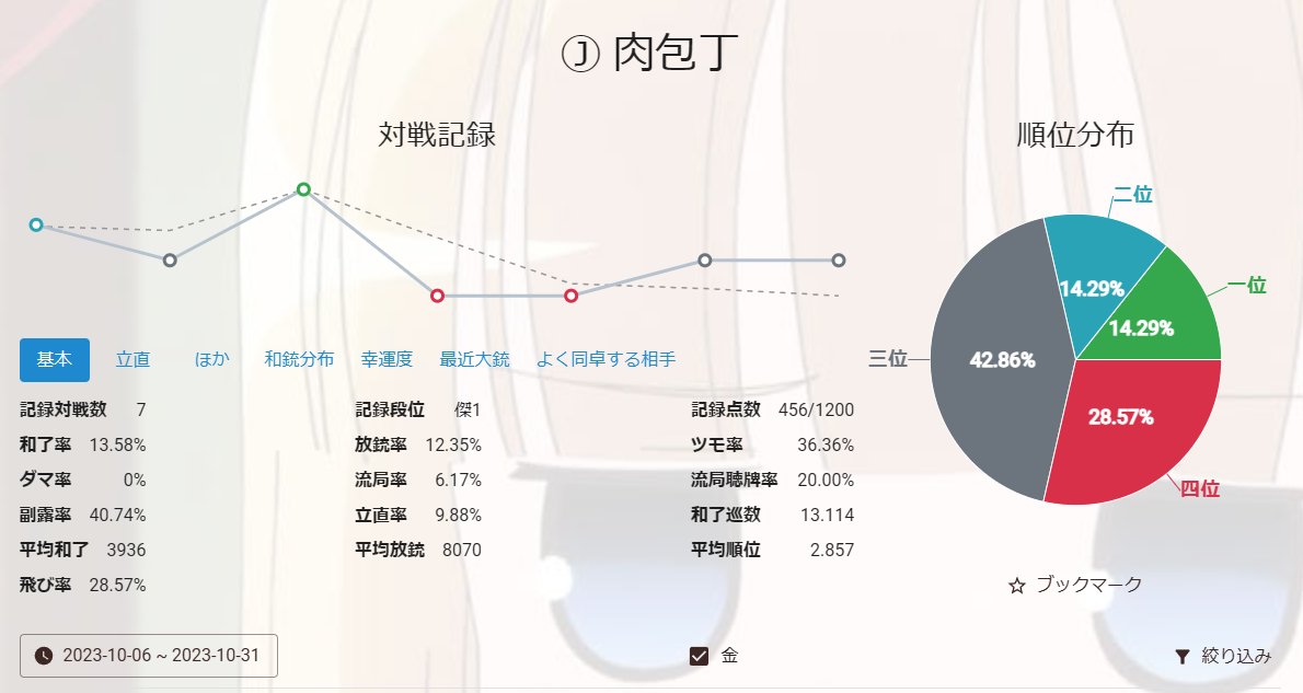肉包丁 tweet media