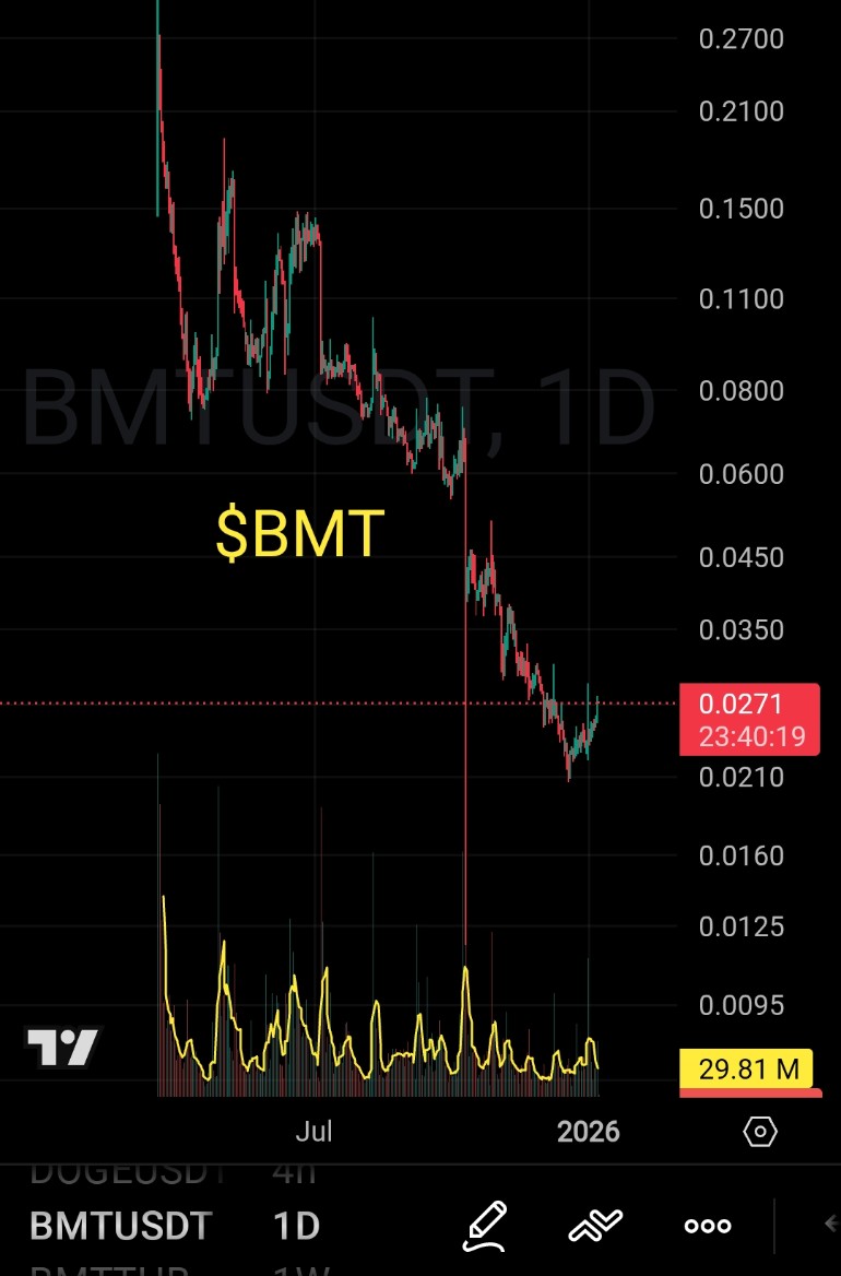Thaiindy3's tweet photo. @TheWhiteWhaleV2 @bubblemaps $BMT bo.😆
@bubblemaps https://t.co/zOhh1qHKDb