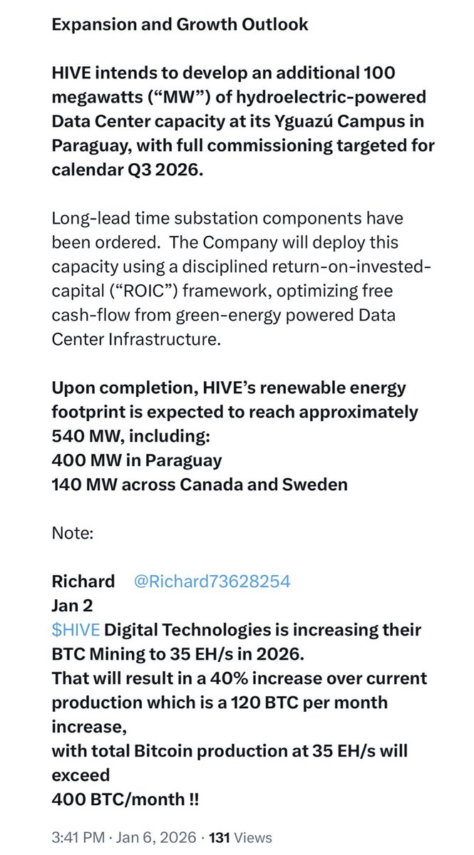 🚨 @HIVEDigitalTech +9.55% 🆙 : $HIVE Digital Technologies is increasing  their $BTC Mining to 35 EH/s in 2026 🚀 🏆 +40% increase over current  production which is a 120 BTC per month