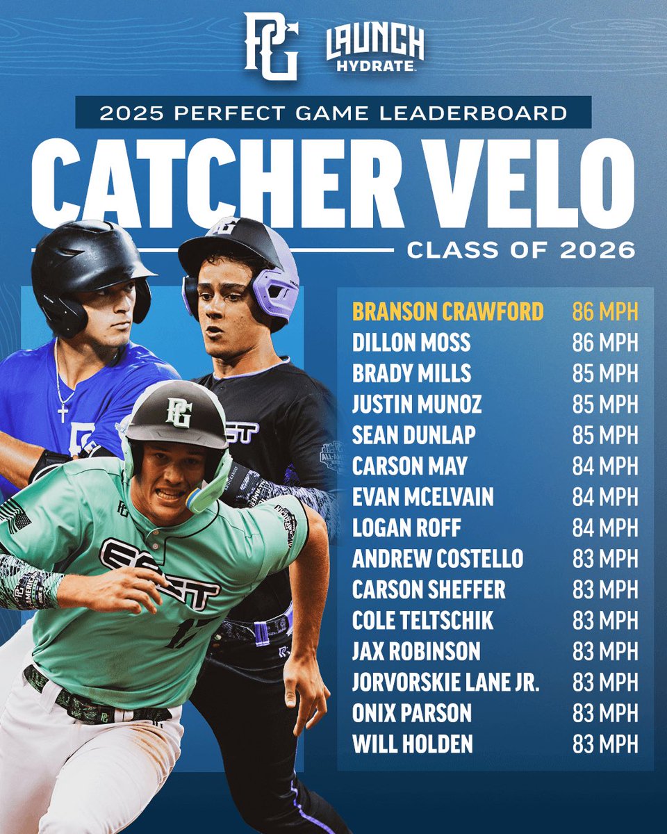 Perfect Game USA tweet media