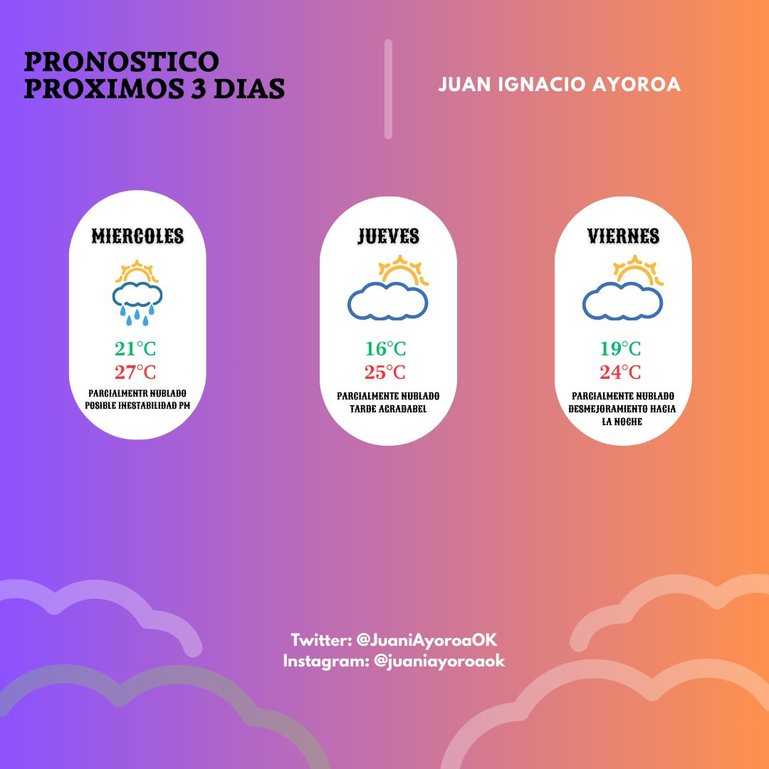 INFO> Mañana esperamos que un nuevo ingreso de aire mas fresco haga bajar las temperaturas nuevamente... Este ingreso puede llegar a activar algunas lluvias y chaparrones, mas que nada a partir del mediodia... Tambien podemos tener algunas rafagas de 40/50 km/hrs del sector S/SO.