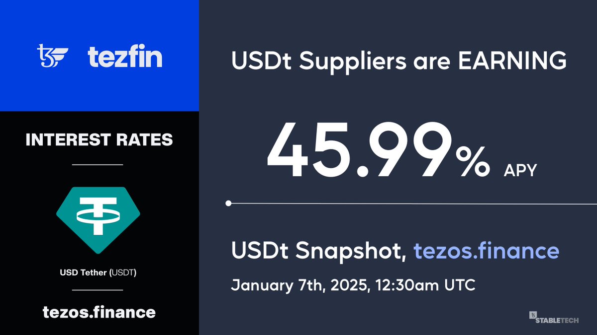 TezFin | Tezos DeFi Lending (tezos.finance) tweet media