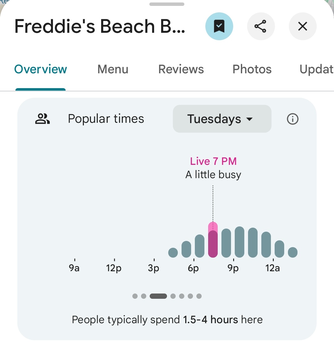 Pentagon Pizza Report tweet media