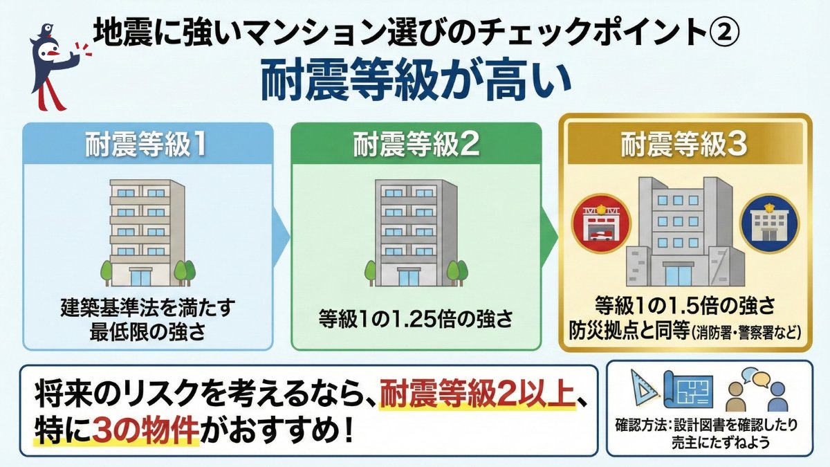 sumatori_'s tweet photo. 地震に強いマンションを選ぶためのチェックポイント4選をまとめました✍️ https://t.co/1s8yYPpfsl
