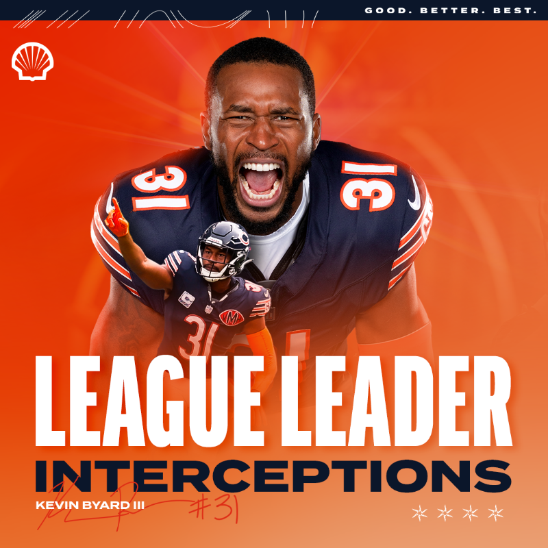 ChicagoBears's tweet photo. For the second time in his career, @KevinByard is the INT king 👑