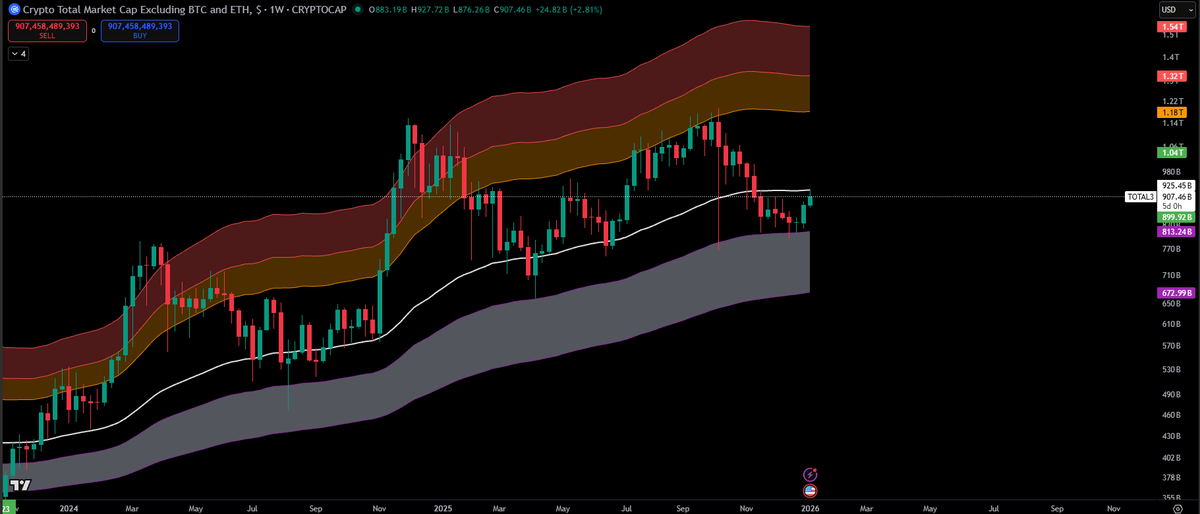 CT_RTR's tweet photo. #TOTAL3 - [W] 

It is important we close above the white-line in the coming weeks. 

Meanwhile, it's probably gonna bounce back and forth between the cloud and the white-line. https://t.co/Bbhkzne9aA