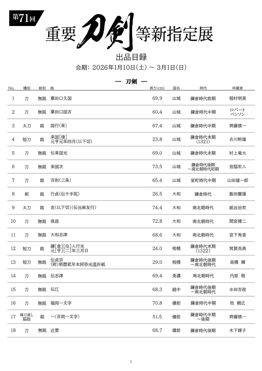 刀剣博物館＠1/10-3/1第71回重要刀剣等新指定展 開催 (@NBTHK_MUSEUM