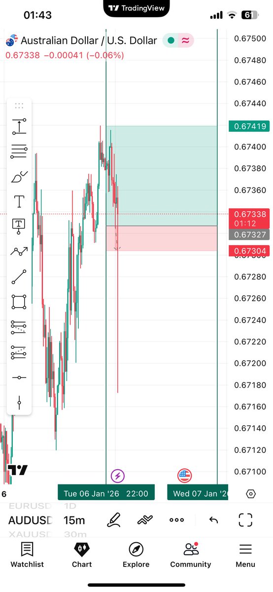 LIBWAYFOREX tweet media