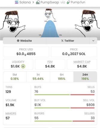 PumpTomb's tweet image. $Midcurve just blasted from $4.8K to $243K MC 🚀
That’s a massive 50x gain for my TG squad!
Join my private TG so you don’t miss the next big win.

#Midcurve #CryptoTwitter #AlphaCalls #LowCapGems #Altcoins #DeFi #100x #CryptoGains