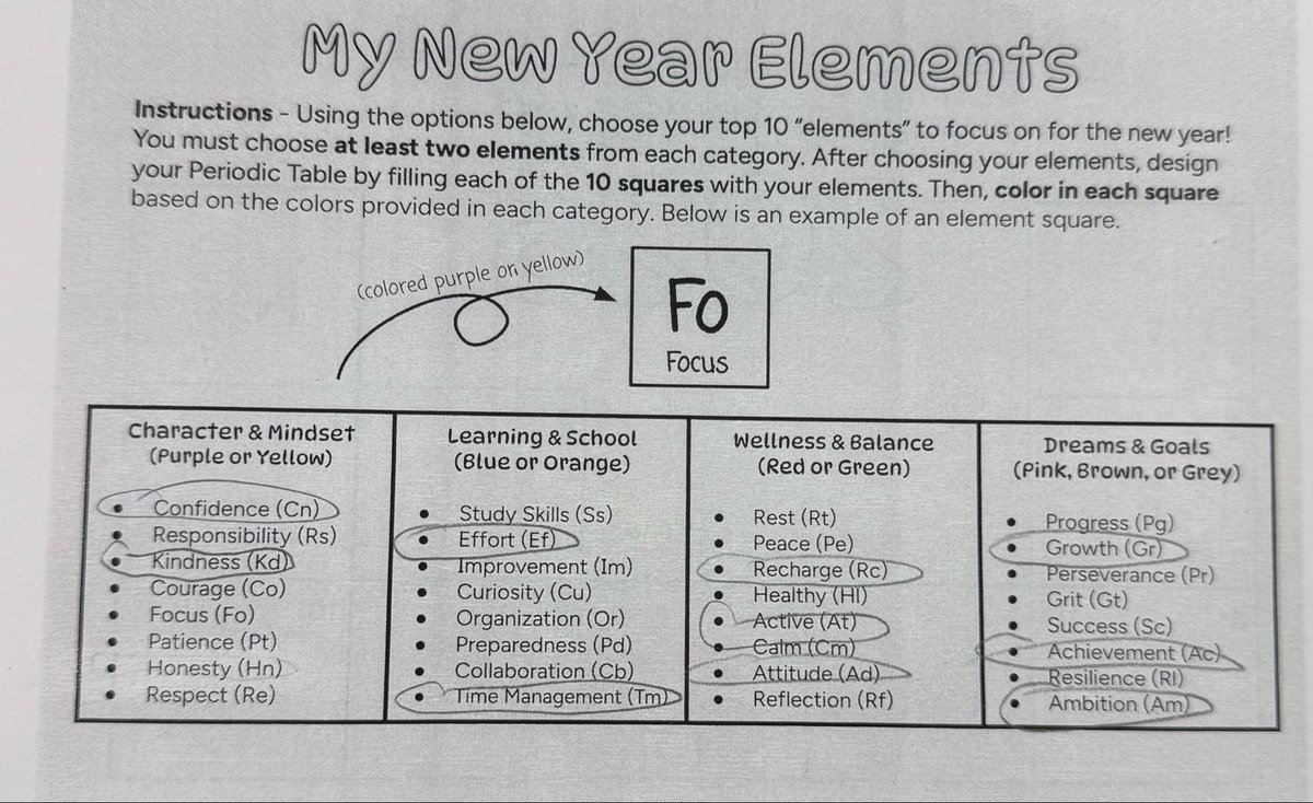 KendraHenke's tweet photo. First day back after winter break and the energy was electric! Students made a periodic table of goals they were setting for themselves in 2026 and played human bingo to recall classroom expectations. What a creative and meaningful way to start off the new year!! #McKinneyScience https://t.co/CPgZQOGiuJ
