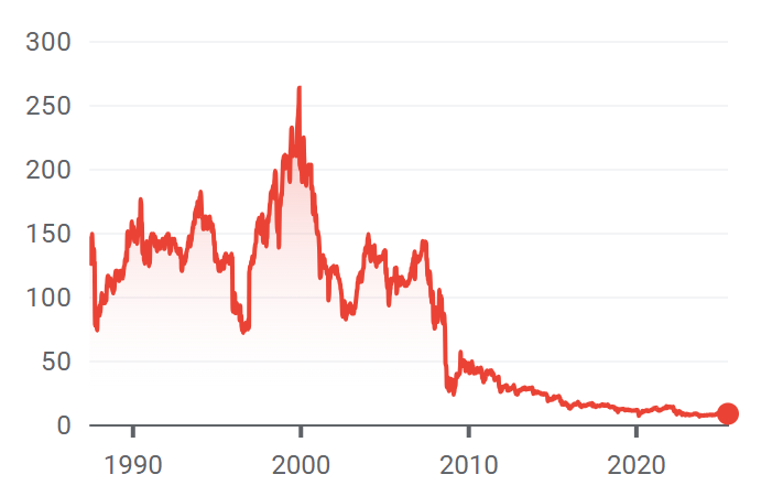Devoted Dividend Investor tweet media